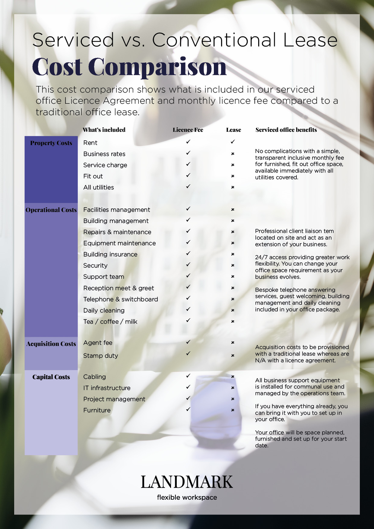 Serviced Vs. Conventional 1 Pager